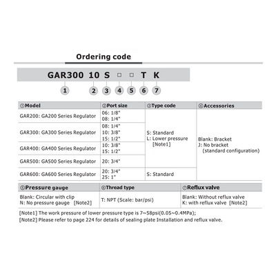 GAR60025ST AIRTAC REGULATOR GAR600 SERIES 1" NPT 20-130 PSI LP PSI GA MNT BRK